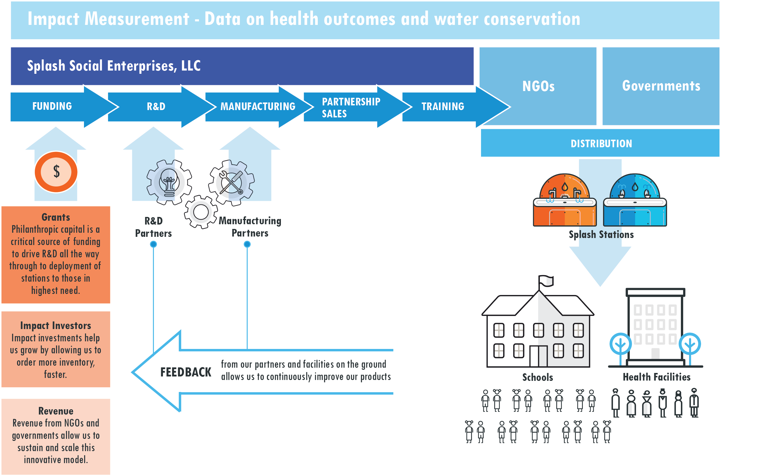 SSE Business Model 2024